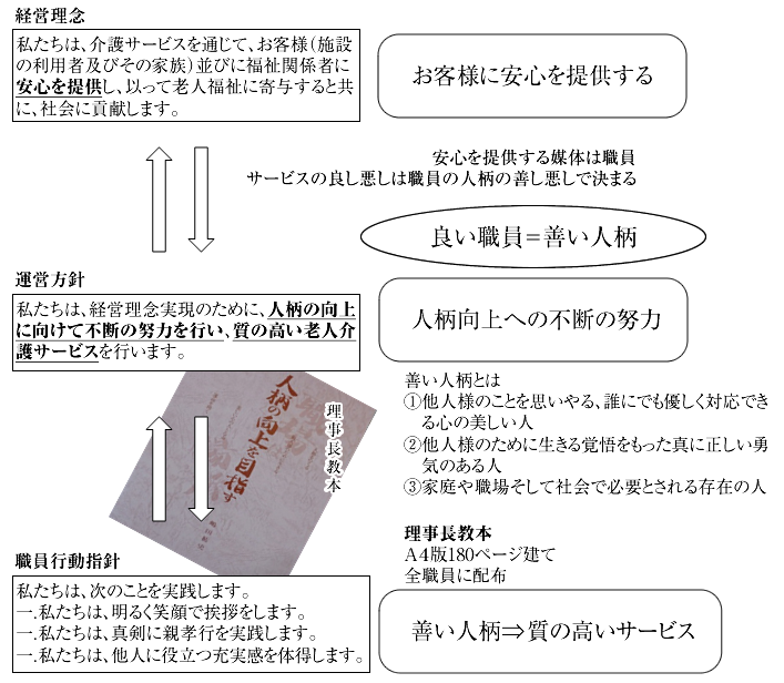 遺徳会の経営理念とは