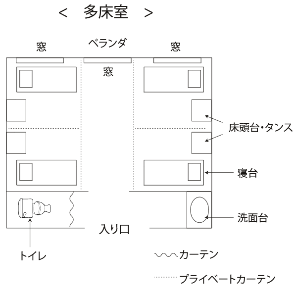 多床室
